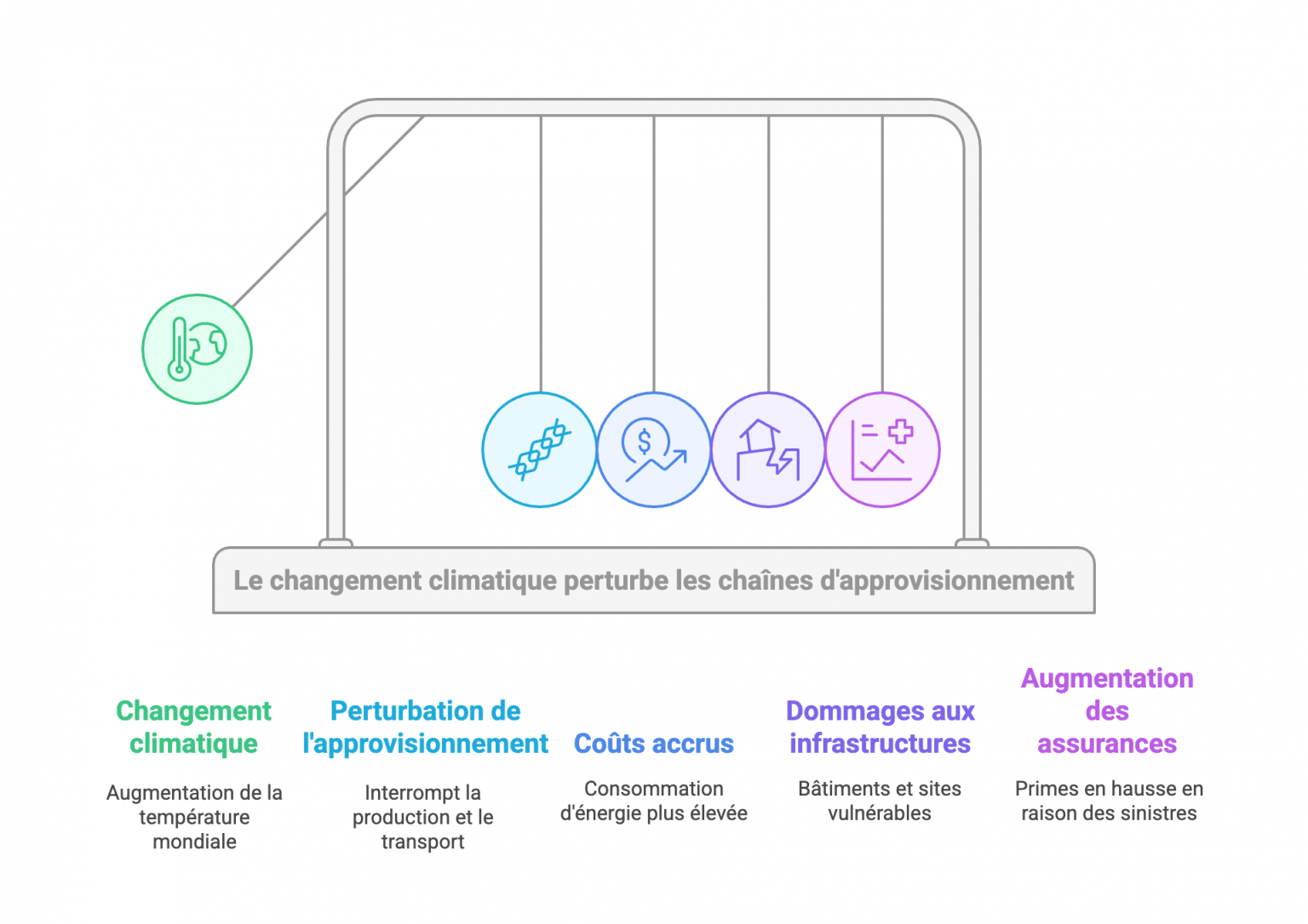 Adaptation Au Changement Climatique Des Entreprises Enjeux adaptation-au-changement-climatique-des-entreprises-enjeux